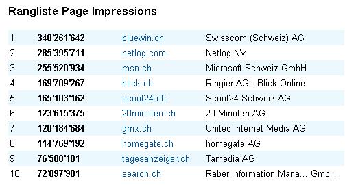 Rangliste Page Impressions September 2009 (mediamonitor.ch)