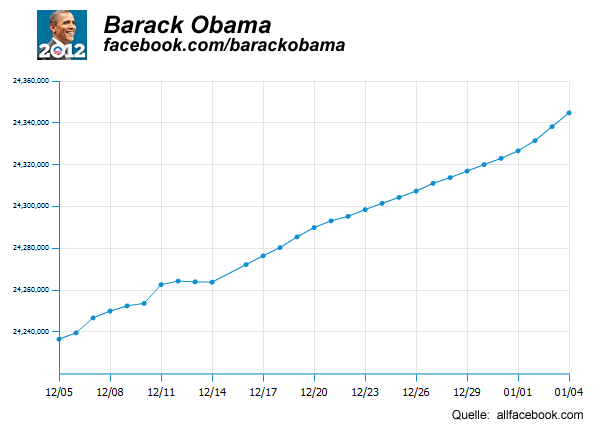 Barack Obama facebook.com/barackobama