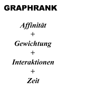 Facebook GraphRank