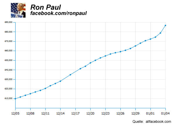 Ron Paul facebook.com/ronpaul