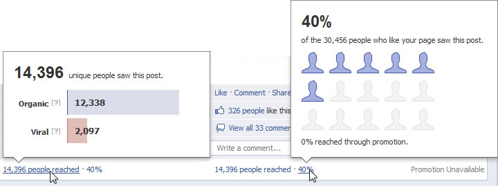 Statistikeinblendungen "erreichte Personen" für Beiträge auf Facebook Seiten