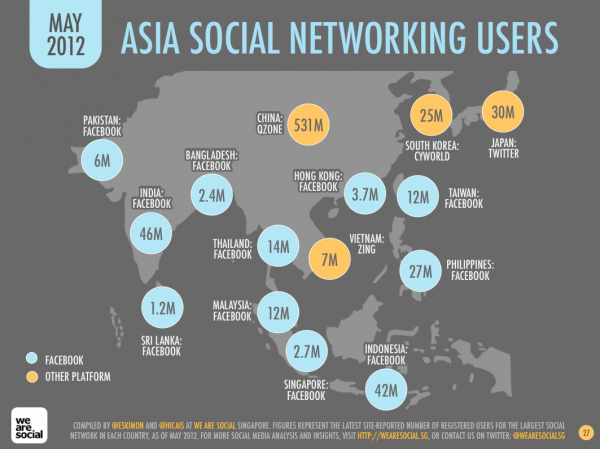 Asia Social Networking Users (Quelle: http://bit.ly/Ni8EUQ)