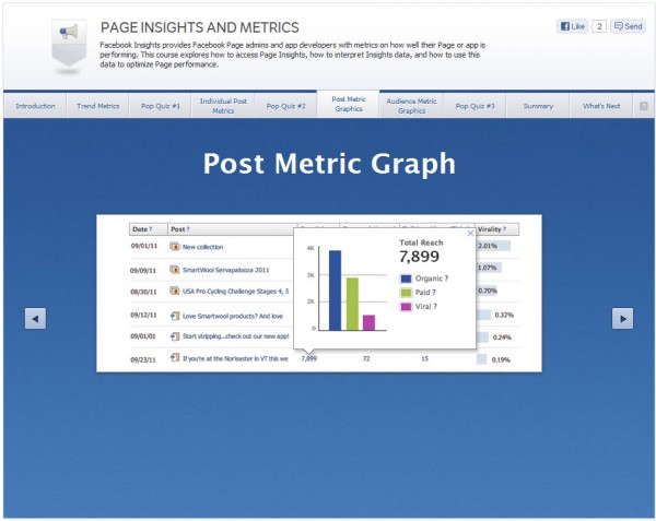 Page Insights and Metrics - Post Metric Graphics