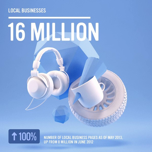 Facebook - 16 Mio. lokale Unternehmen (Quelle: Facebook.com)