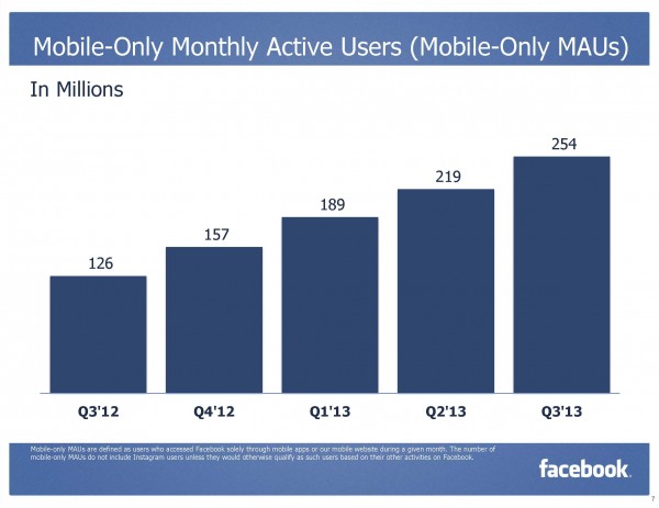 Facebook Mobile-Only Monthly Active Users (Mobile-Only MAUs) Q3/2013 (Quelle: Facebook)