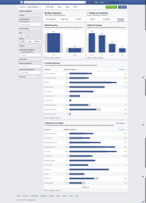 Audience Insights (Quelle: Facebook)