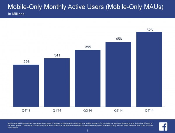 Mobile-Only Monthly Active Users (Mobile-Only MAUs) (Quelle: Facebook)
