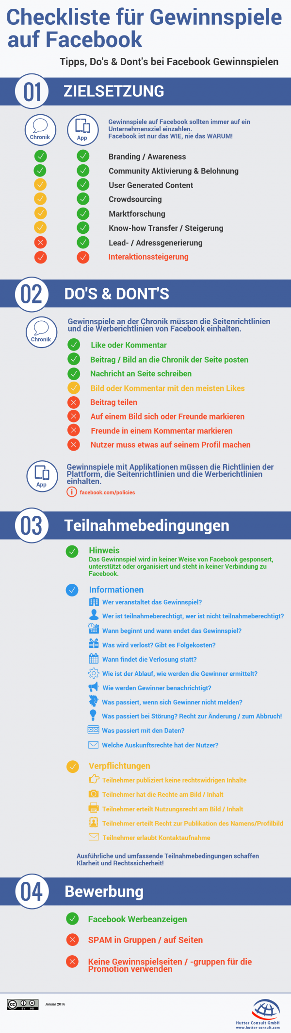 Checkliste für Gewinnspiele auf Facebook (Quelle: Hutter Consult GmbH)