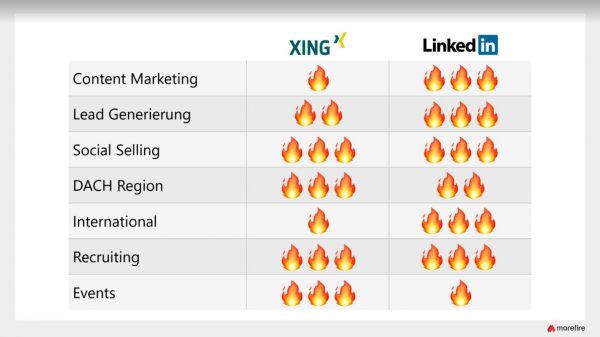 Xing und LinkedIn im Vergleich (Präsentationsfolie Robin Heintze)