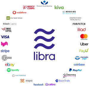 Das Partner-Netzwerk der Libra Association (Quelle: Offizielle Website von Libra, www.libra.org)