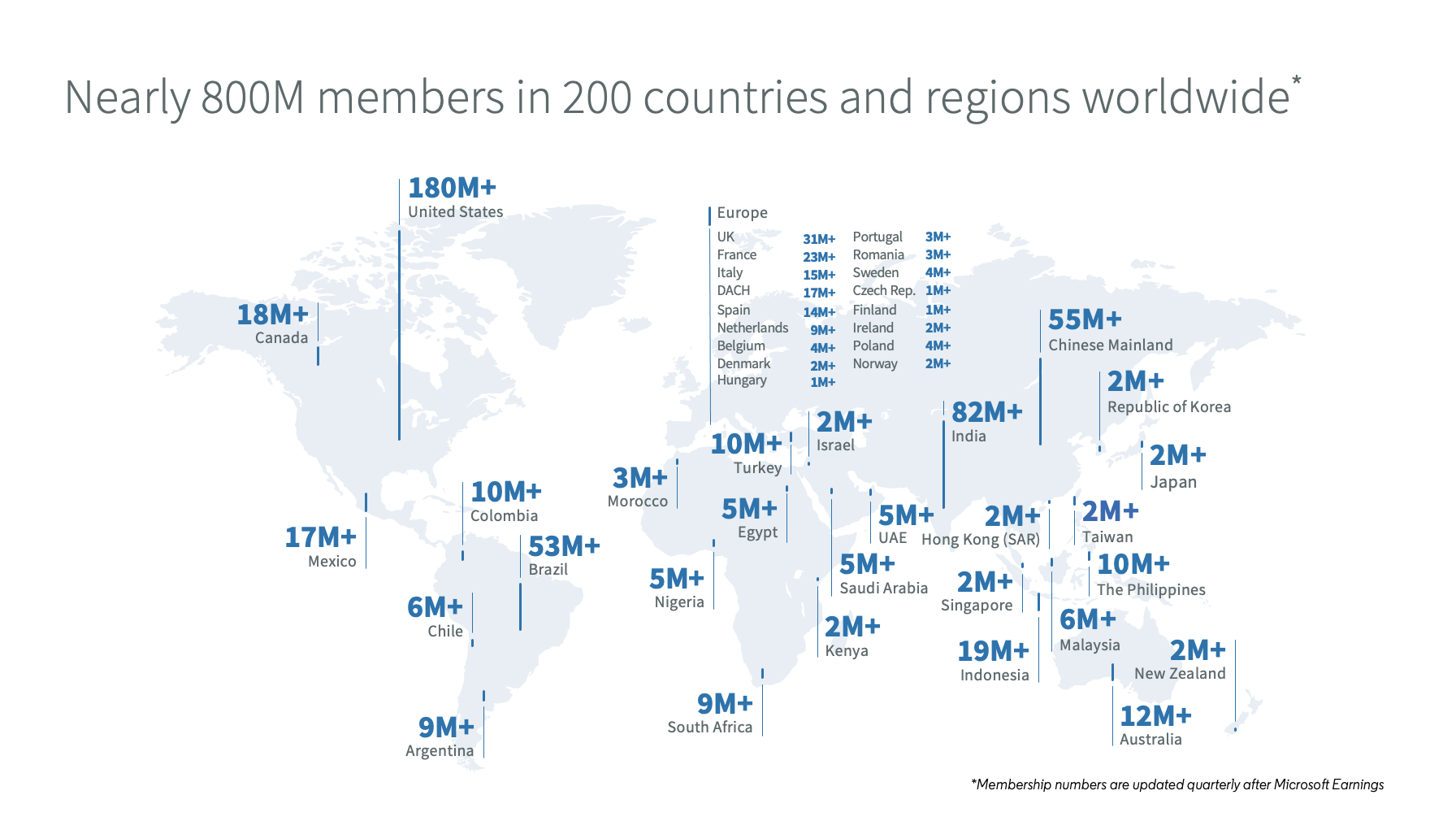 LinkedIn zählt aktuell fast 800 Millionen Mitglieder weltweit. (Quelle: LinkedIn)