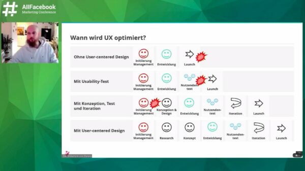 Wann wird UX optimiert? | Quelle: Dennis Fäckeler
