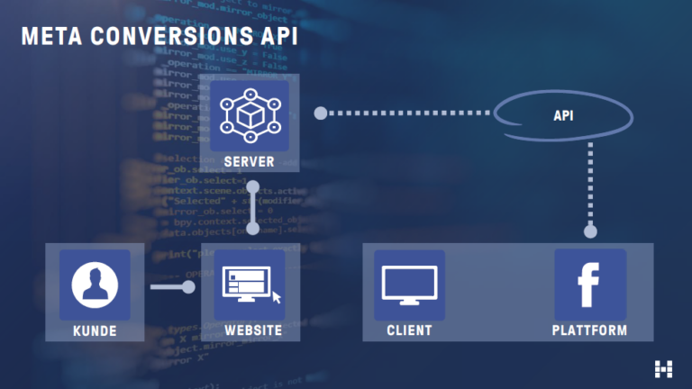 Meta: Integration der Meta Conversions API über den Google Tag Manager ...